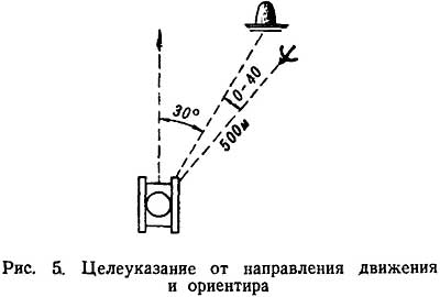 Рисунок 5