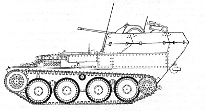 FLAKPANZER 38(Т)