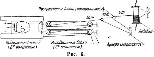 прогрессивные полиспасты