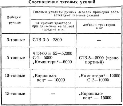 Таблица 1