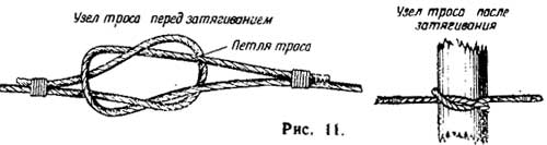 Концы троса
