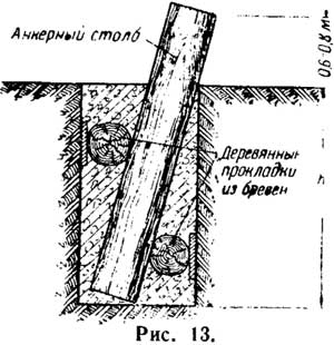 Анкреры
