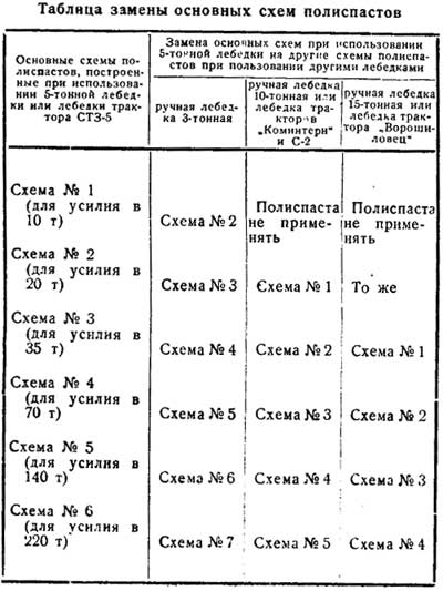 Таблица