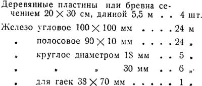 Для изготовления одной пары деревянных лыж Пара лыж