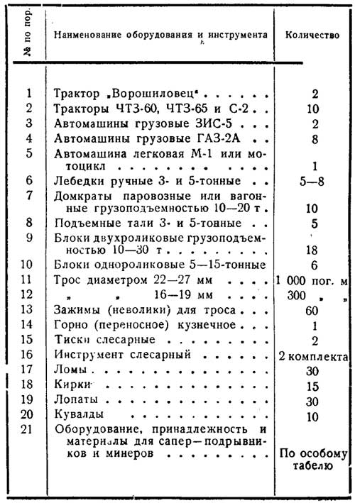 Приложение 1