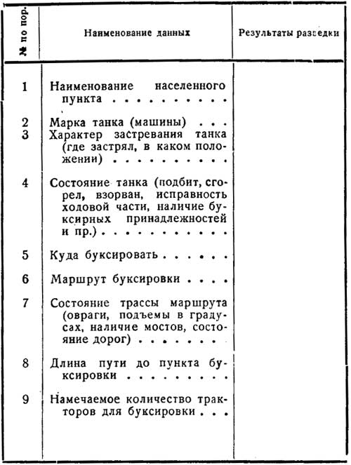 Приложение 2