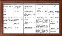 Таблица сигналов управления и связи