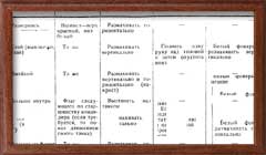 Таблица сигналов управления и связи