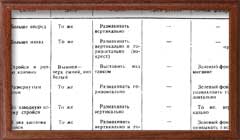 Таблица сигналов управления и связи