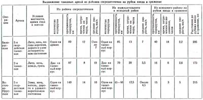Таблица Таблица