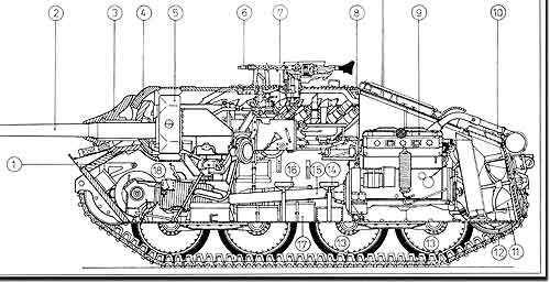 Компоновочная схема истребителя танков Jagdpanzer 38 Hetzer