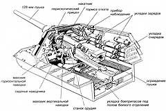 Боевое отделение САУ "Ягд-тигр" 