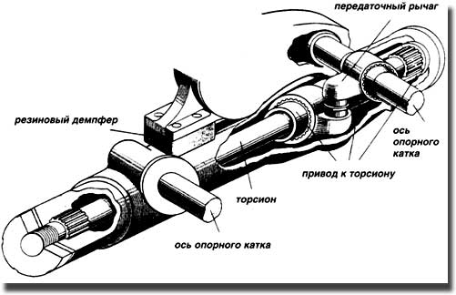 Схема действия подвески