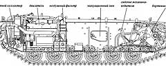 Компоновка танка Pz III