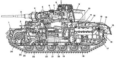 танк Pz.III Ausf.L Компоновка танка