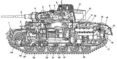Компоновка танка