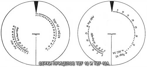Сетки танковых прицелов