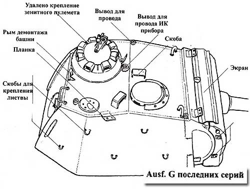 Башня танка 