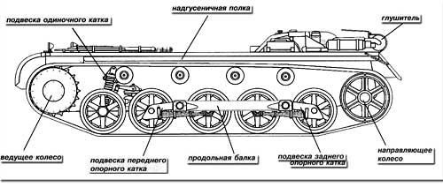 Шасси танка Pz.l Ausf.B