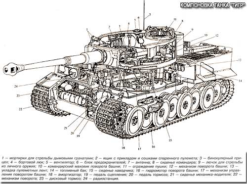 Компоновка танка 