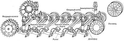 Схема подвески StuG III