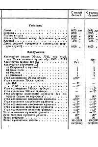 Танк КВ. Боевая и техническая характеристика