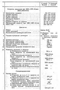 Танк КВ. Боевая и техническая характеристика