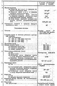 Танк КВ. Боевая и техническая характеристика