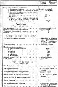 Танк КВ. Боевая и техническая характеристика