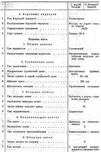 Танк КВ. Боевая и техническая характеристика