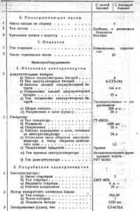 Танк КВ. Боевая и техническая характеристика