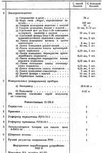 Танк КВ. Боевая и техническая характеристика