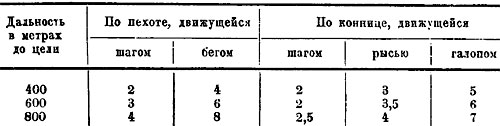 при фланговом движении 