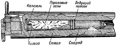 Действие пороховых газов во время выстрела 