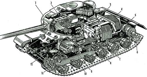 Тяжелый танк ИС-1