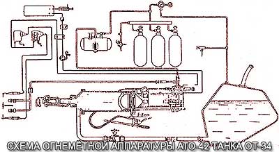 Схема огнеметной аппартатуры АТО-42 танка ОТ-34 Схема огнеметной аппартатуры