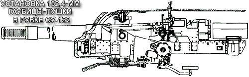 гаубица-пушка