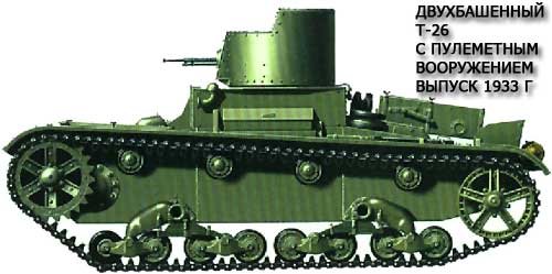 Танк выпуска 1933 года Танк 1933 года