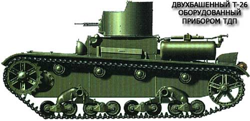 Советский легкий танк Танк