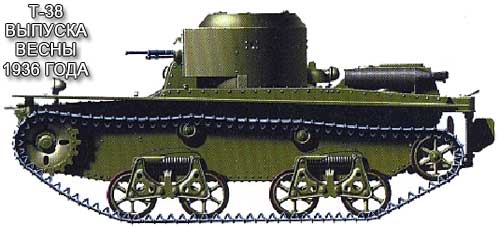 малый плавающий танк Т-38