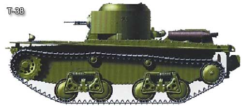 малый плавающий танк Т-38