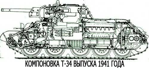 Танк Т-34