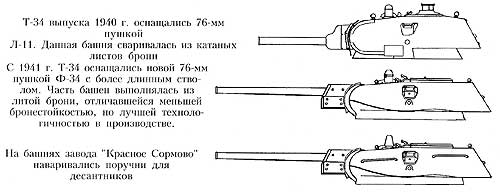 Башни танка Т-34