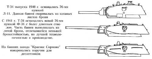 Башни танка Т-34