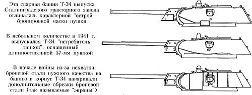 Башни танка Т-34