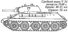 Танк Т-34