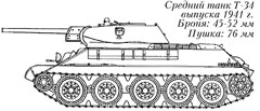 Танк Т-34 