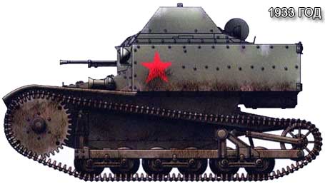 Танкетка Т-27 1933 год Танкетка Т-27 1933 год