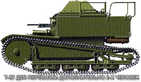 Танкетка Т-27 с приспособлением для перевозки дополнительно двух человек Танкетка Т-27 для перевозки