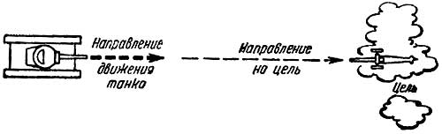 Фронтальное движение танка